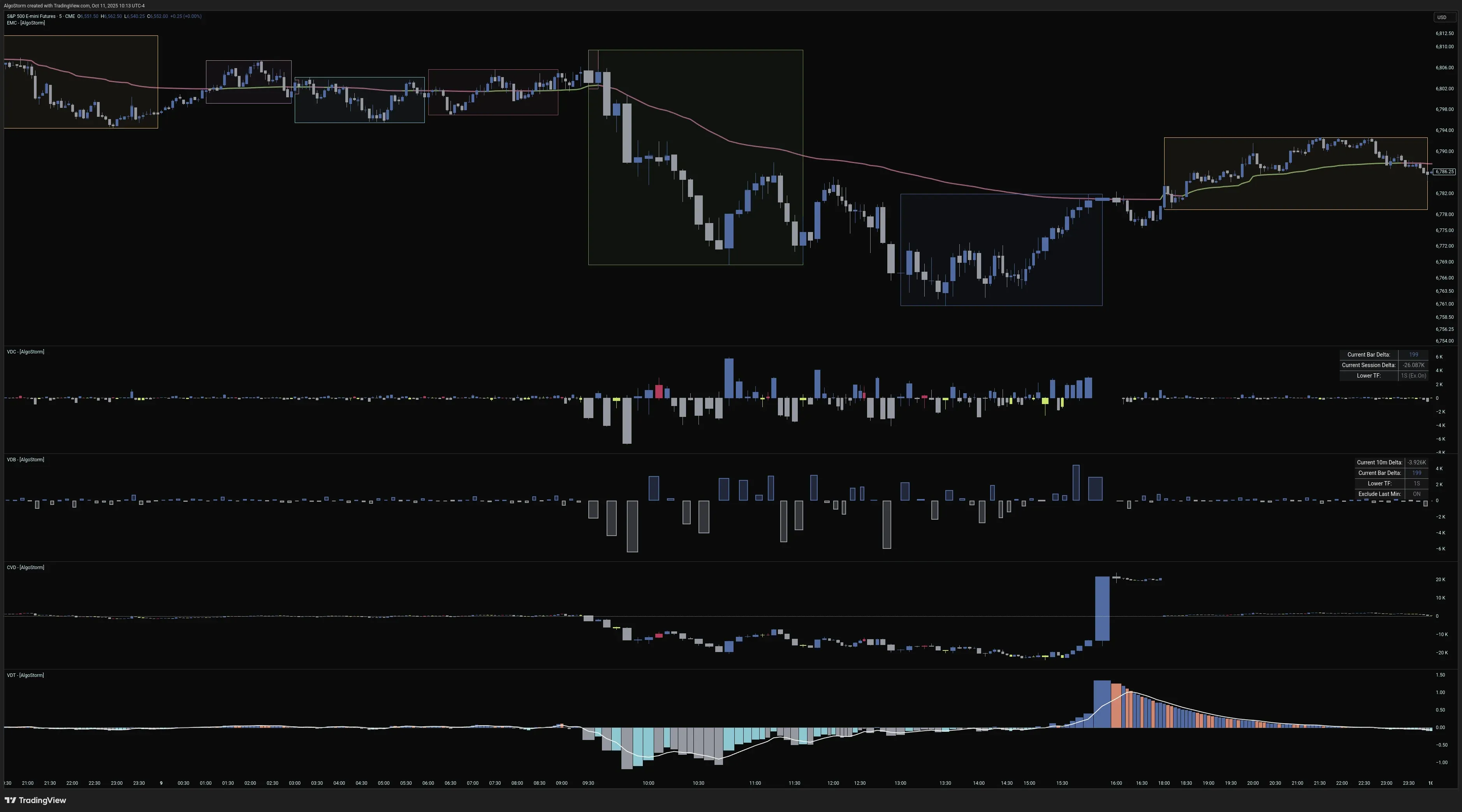AlgoStorm Order Flow Indicators