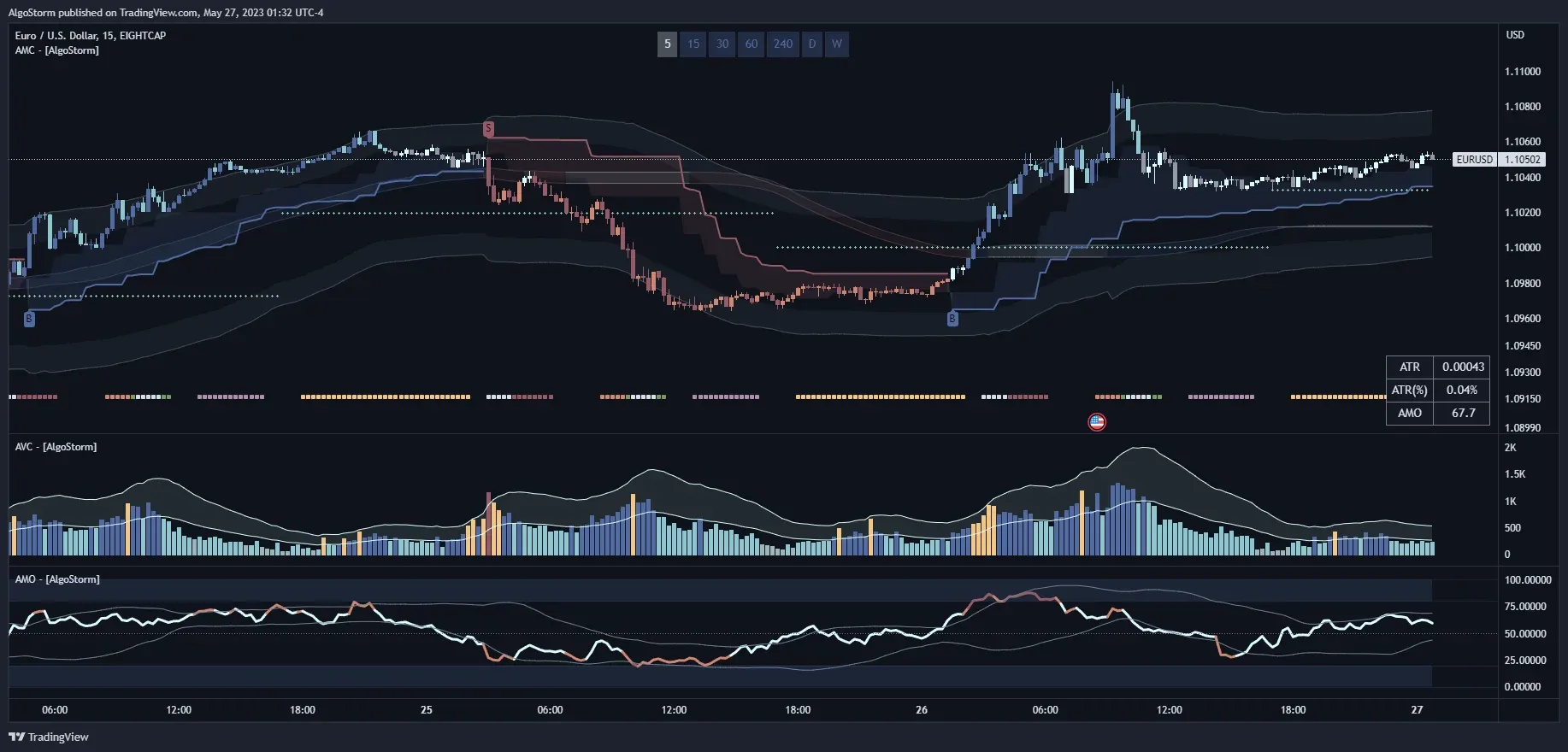 AlgoStorm Trading System