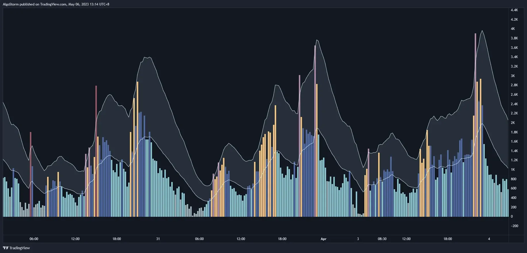 Advanced Volume Compass (AVC)