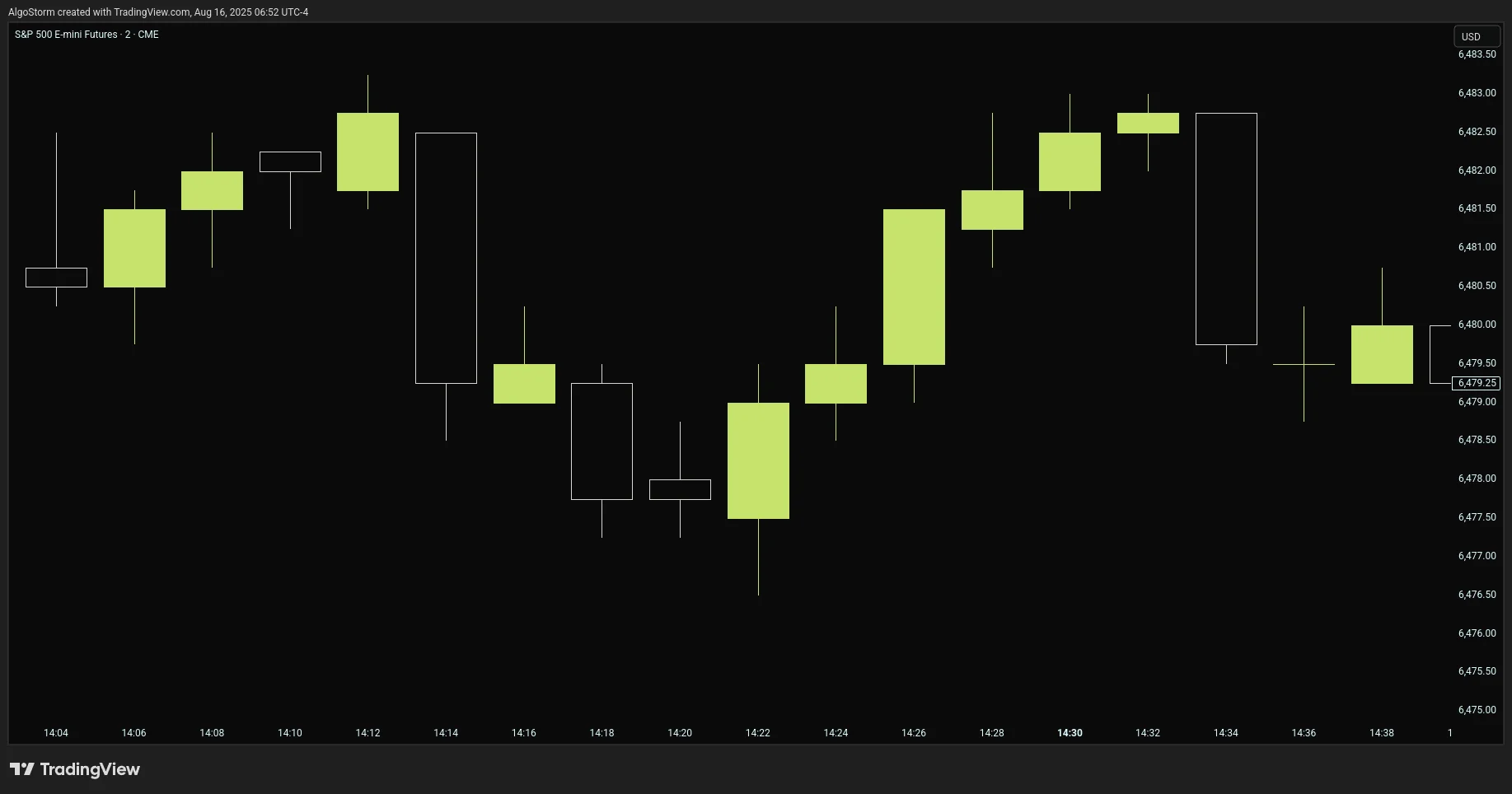 Price Only: Candlestick Chart