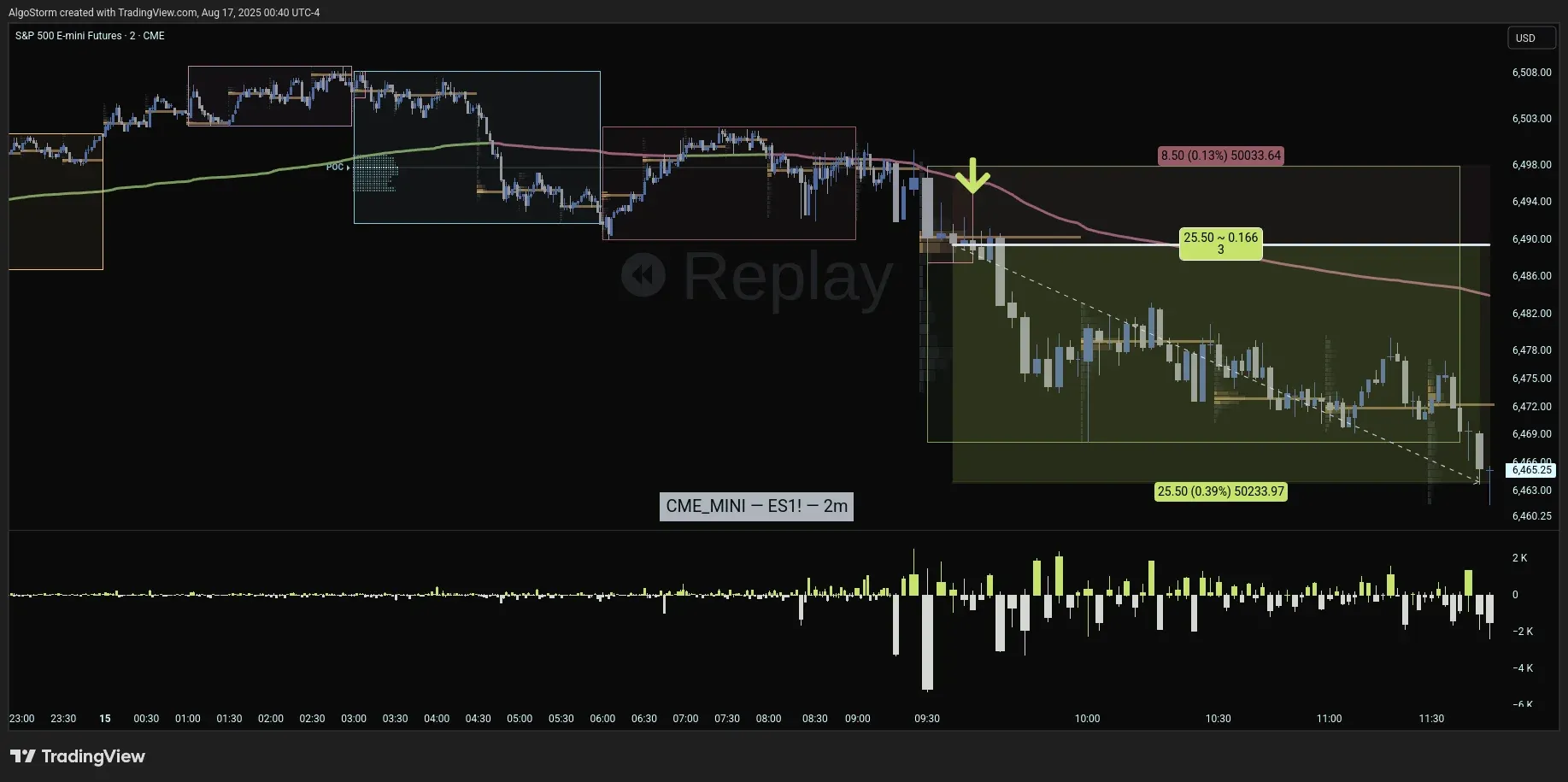 Sample Trade Example 1