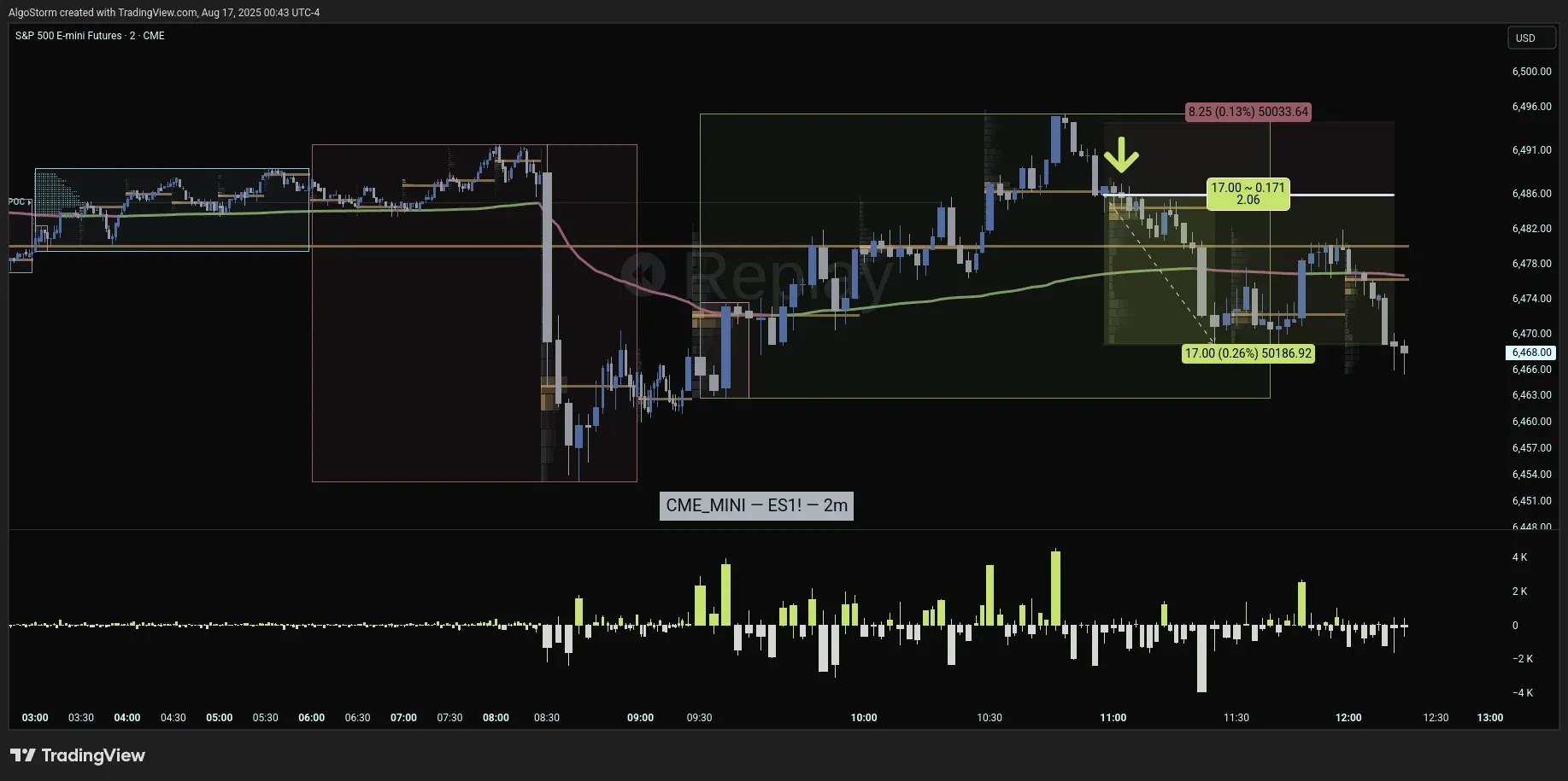 Sample Trade Example 2