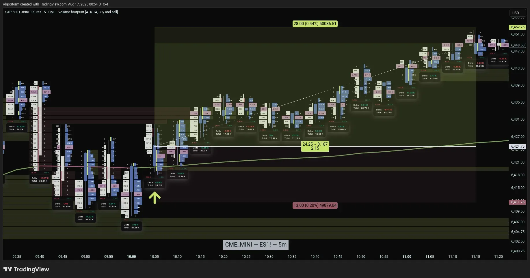 Sample Trade Example 3